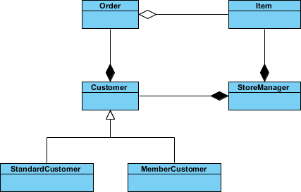 UML Structure Diagram